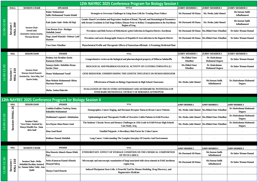 12th NAYREC 2025 Biology Program Flow